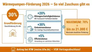 Bild infografik-foerderung-2026.jpg