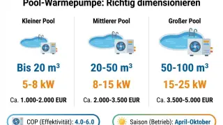 Bild infografik-pool-waermepumpe-dimensionierung.jpg