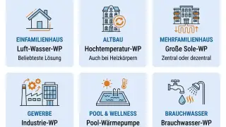 Bild infografik-waermepumpe-anwendungsgebiete.jpg
