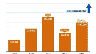 Bild infografik-waermepumpe-zukunft-markt.jpg