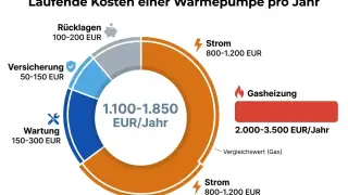 Bild infografik-wp-laufende-kosten.jpg