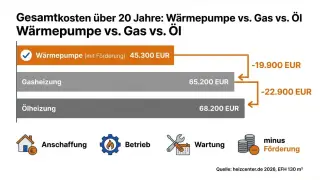 Bild infografik-wp-lohnt-sich-kostenvergleich.jpg